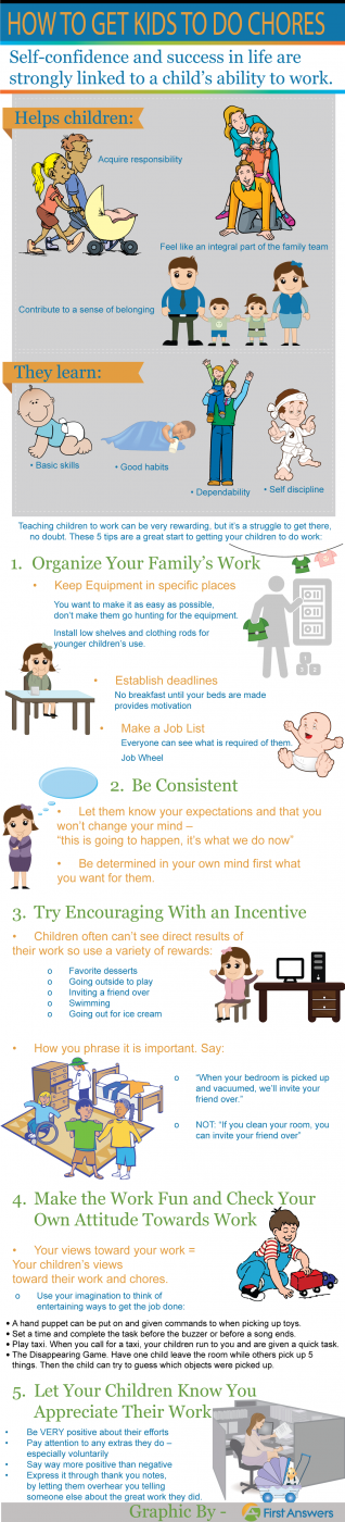 Infographic: How to Get Kids to do Chores & Develop Good Work Habits